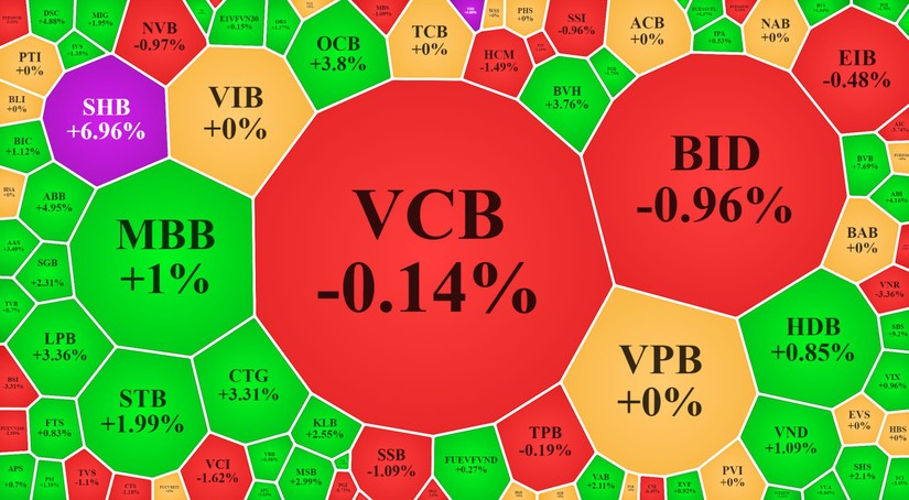 C&aacute;c m&atilde; cổ phiếu t&agrave;i ch&iacute;nh vốn h&oacute;a nhỏ h&uacute;t được d&ograve;ng tiền mua hơn c&aacute;c m&atilde; lớn. Vietstock