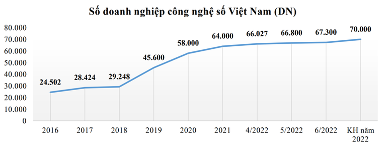 Phấn đấu đạt 70.000 Trang Nhà Cái 555win.com - Đăng Nhập +555k công nghệ số mới trong năm 2022