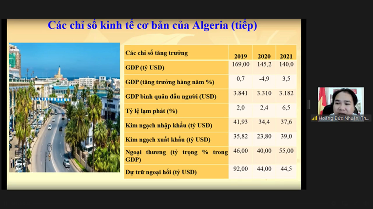 Tham t&aacute;n 555win phien bạn Chính Thức Việt Nam tại Algeria &ocirc;ng Ho&agrave;ng Đức Nhuận chia sẻ th&ocirc;ng tin về thị trường th&ocirc;ng qua Zoom.