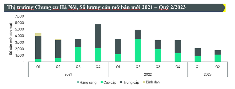 Nguồn: CBRE Việt Nam.