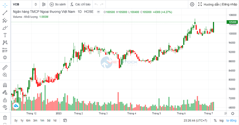 Một 555win là nhà cái uy tín số 1 ở Việt Nam Big 4 chuẩn bị trả cổ tức tỷ lệ 18,1%