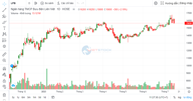 555win là nhà cái uy tín số 1 ở Việt Nam đầu tiên công bố lợi nhuận, đạt 41% kế hoạch năm