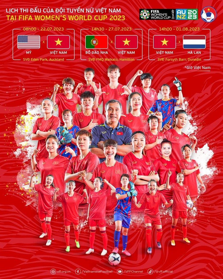 Lịch thi đấu World Cup của đội tuyển Việt Nam (Nguồn: VFF)