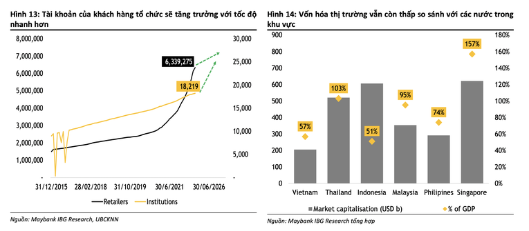 Ngành 555Win phien bạn Chính Thức còn 'mảnh đất màu mỡ' đang bỏ ngỏ