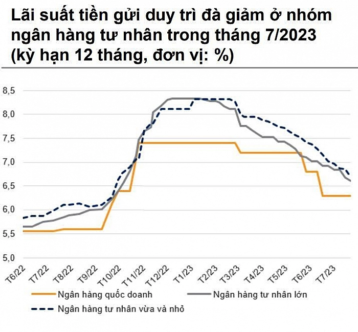 Đầu tháng 8, 555win là nhà cái uy tín số 1 ở Việt Nam nào có lãi suất huy động cao nhất?