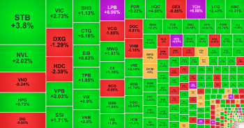 'Cổ phiếu vua' kéo VN-Index vượt 1.240 điểm, HQC giao dịch đột biến