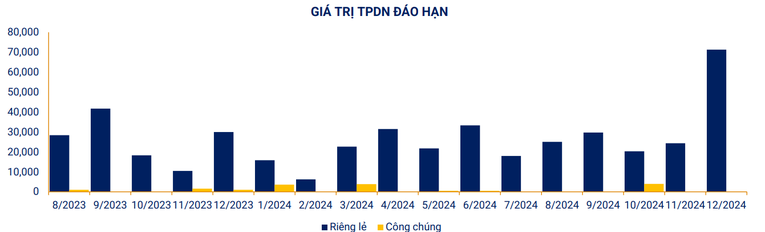 Phát hành gần 79.000 tỷ đồng trái phiếu Trang Nhà Cái 555win.com - Đăng Nhập +555k 7 tháng đầu năm
