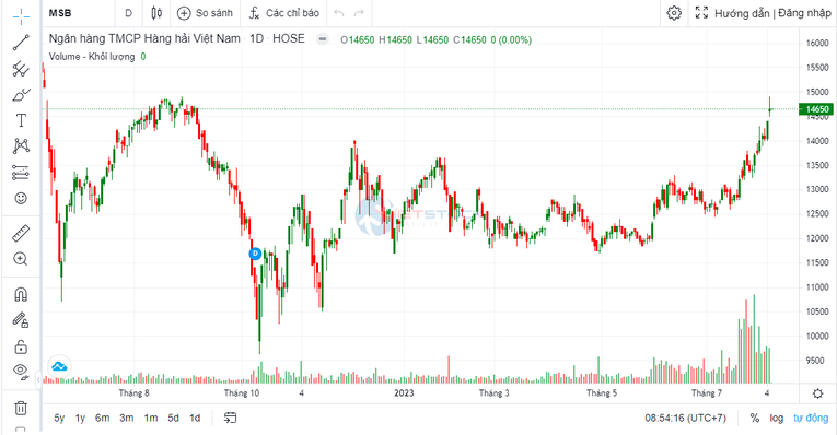 MSB phát hành 2.000 tỷ đồng trái phiếu ra công chúng