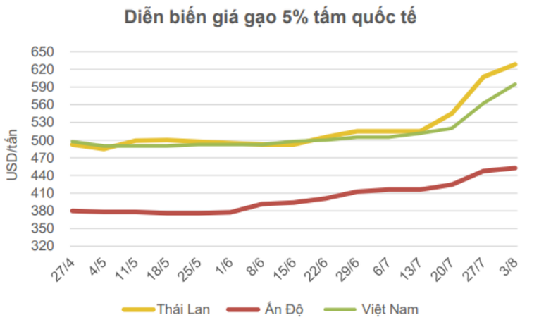 Ảnh: Trung t&acirc;m Agroinfo
