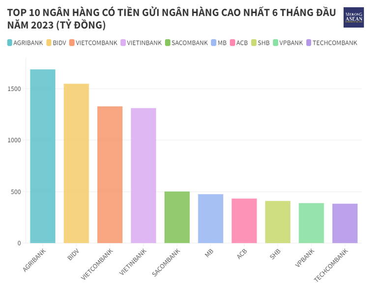 Chênh lệch dư nợ cho vay và huy động tại các 555win là nhà cái uy tín số 1 ở Việt Nam quý 2/2023