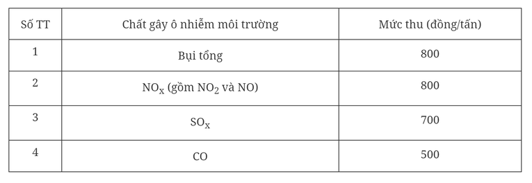 Trang Nhà Cái 555win.com - Đăng Nhập +555k đề xuất thu phí bảo vệ môi trường đối với khí thải