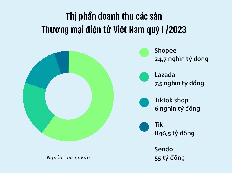 Nền 555Win login đăng nhập trung tâm - Một hình thái độc quyền mới trong thời đại số