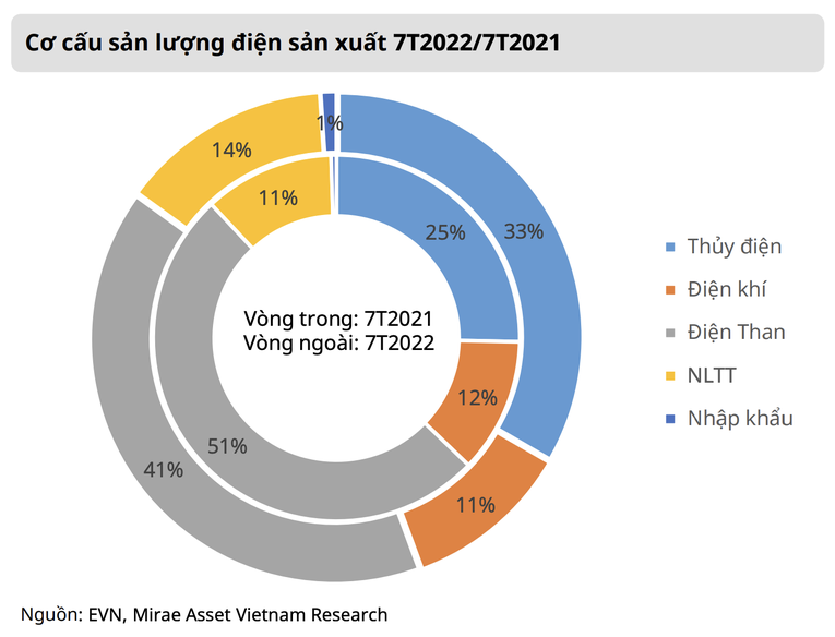 5 chỉ dấu cho nhà đầu tư 555Win phien bạn Chính Thức những tháng cuối năm