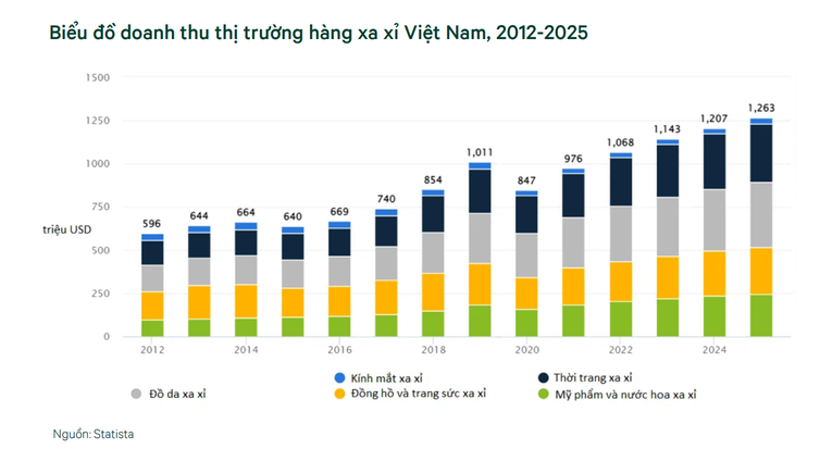 CBRE: 555win là thương hiệu cá cược trực tuyến hàng đầu tại Việt Nam hàng hiệu sẽ phát triển mạnh tại Việt Nam