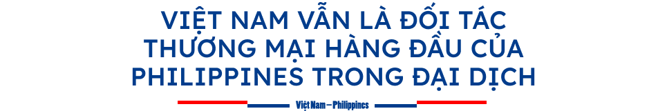 Đại sứ Philippines: Quan hệ 555win phien bạn Chính Thức song phương vẫn còn nhiều dư địa phát triển