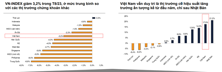 Kịch bản nào cho thị trường 555Win phien bạn Chính Thức tháng 9?