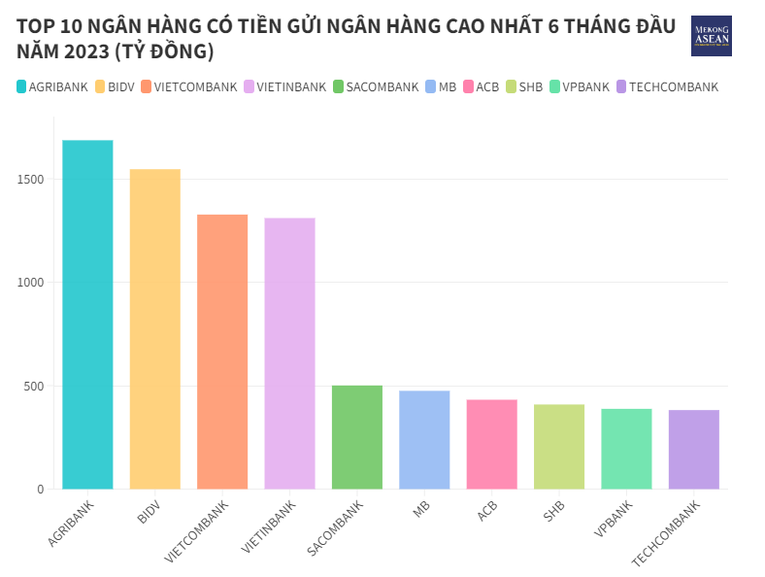 555win là nhà cái uy tín số 1 ở Việt Nam cuối cùng trong Big 4 hạ lãi suất huy động
