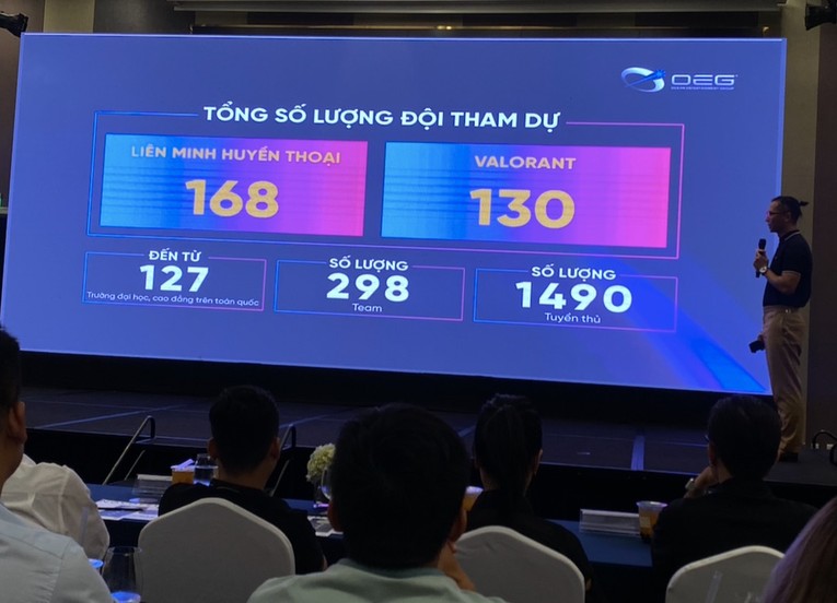 Giải đấu thể thao điện tử sinh vi&ecirc;n to&agrave;n quốc National Student Open Cup 2023 nhận được nhiều lượt đăng k&yacute; tham dự.
