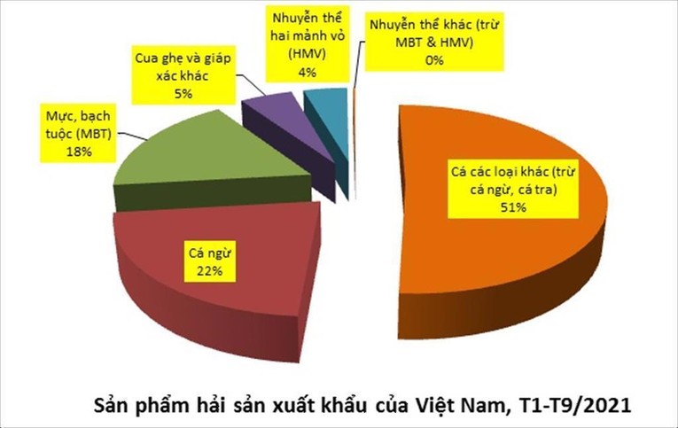 Nguồn vasep.com.vn