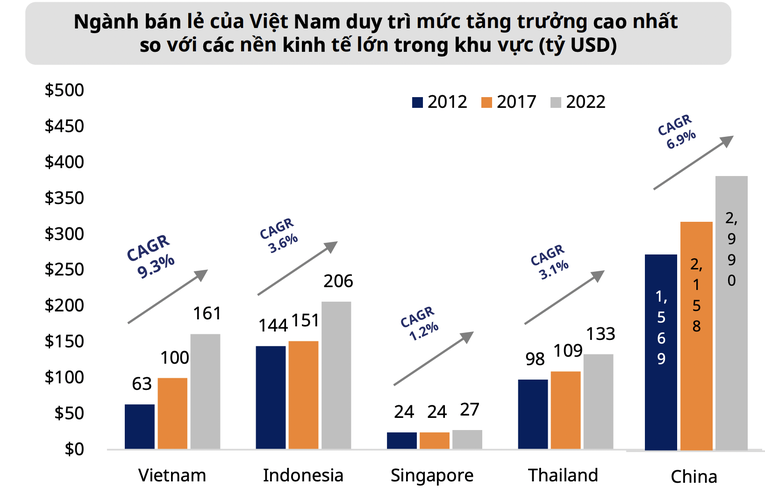 VN-Index hỗ trợ mạnh tại mốc 1.000 – 1.060 điểm, cơ hội tích luỹ cổ phiếu