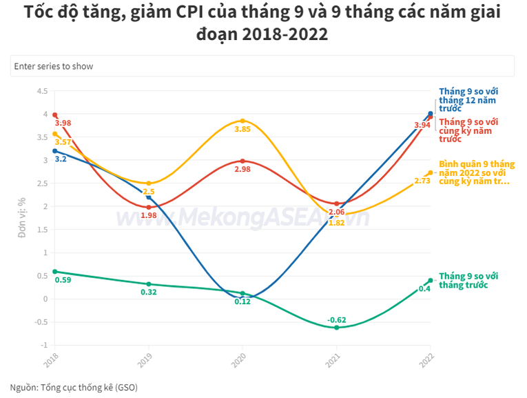 Phó Phiên bản chính thức của 555Win: Kịp thời có biện pháp điều hành giá, đảm bảo nguồn cung