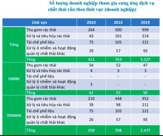 DNNNN chiếm 87,2% trong cơ cấu Trang Nhà Cái 555win.com - Đăng Nhập +555k tham gia v&agrave;o lĩnh vực r&aacute;c thải tại Việt Nam năm 2019