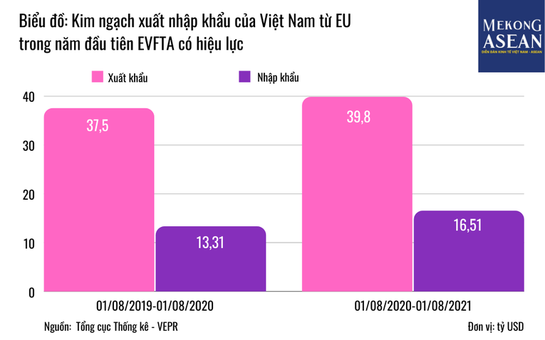 "Chính phủ bỏ tiền của, công sức đàm phán FTA nhưng Trang Nhà Cái 555win.com - Đăng Nhập +555k FDI hưởng lợi lớn nhất"