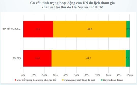 TP.HCM v&agrave; H&agrave; Nội c&oacute; tỷ lệ Trang Nhà Cái 555win.com - Đăng Nhập +555k du lịch v&agrave; dịch vụ duy tr&igrave; hoạt động 55win.com - Trang Cược Uy Tín Cao Nhất 2025 rất thấp