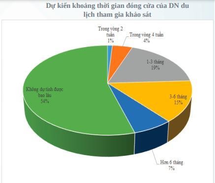 Đề xuất gói vay vốn dành riêng cho Trang Nhà Cái 555win.com - Đăng Nhập +555k khách sạn, hàng không, du lịch