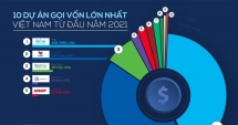 Những startup gọi vốn "khủng nhất" Việt Nam từ đầu năm