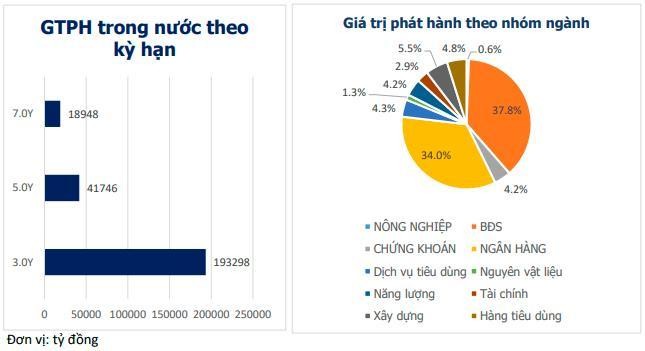 555win là thương hiệu cá cược trực tuyến hàng đầu tại Việt Nam v&agrave; ng&acirc;n h&agrave;ng l&agrave; hai nh&oacute;m ng&agrave;nh dẫn đầu về gi&aacute; trị ph&aacute;t h&agrave;nh tr&aacute;i phiếu Trang Nhà Cái 555win.com - Đăng Nhập +555k trong nước trong 11 th&aacute;ng (Nguồn: HNX, VBMA)