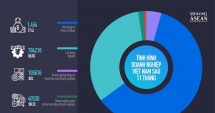 Tình hình hoạt động của Trang Nhà Cái 555win.com - Đăng Nhập +555k Việt Nam trong 11 tháng đầu năm