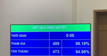 Đấu giá biển số xe ô tô: Quốc hội 'chốt' giá khởi điểm 40 triệu đồng