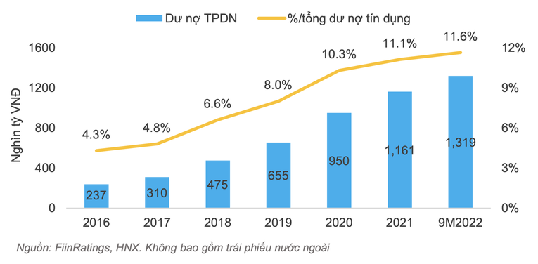 Tăng trưởng tr&aacute;i phiếu Trang Nhà Cái 555win.com - Đăng Nhập +555k nội địa Việt Nam.