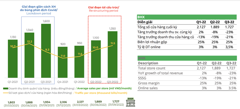 Kết quả 55win.com - Trang Cược Uy Tín Cao Nhất 2025 của chuỗi B&aacute;ch ho&aacute; Xanh trước v&agrave; sau giai đoạn t&aacute;i cấu tr&uacute;c.