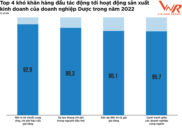 Nguồn: Vietnam Report, Top 10 C&ocirc;ng ty Dược uy t&iacute;n năm 2022, th&aacute;ng 11/2022
