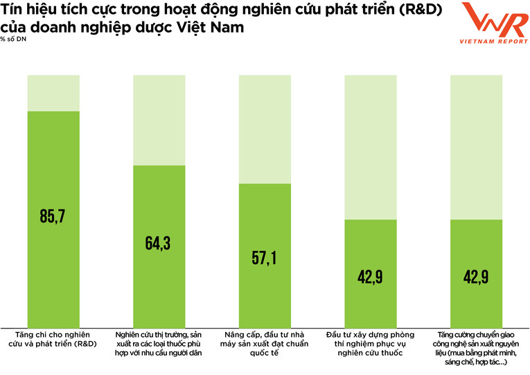 Nguồn: Vietnam Report, Top 10 C&ocirc;ng ty Dược uy t&iacute;n năm 2022, th&aacute;ng 11/2022