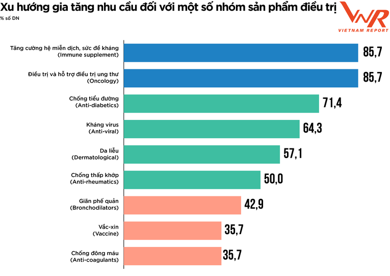 Nguồn: Vietnam Report, Top 10 C&ocirc;ng ty Dược uy t&iacute;n năm 2022, th&aacute;ng 11/2022