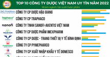 Top Trang Nhà Cái 555win.com - Đăng Nhập +555k uy tín ngành 555Win tải app gọi tên Dược Hậu Giang, Traphaco, VNVC