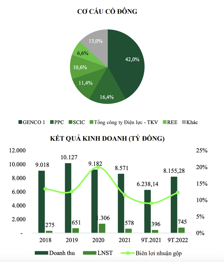 Cơ cấu cổ đ&ocirc;ng v&agrave; kết quả 55win.com - Trang Cược Uy Tín Cao Nhất 2025 của QTP.