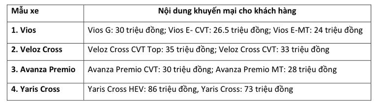 Toyota tung khuyến mại cho nhiều dòng xe tại Việt Nam