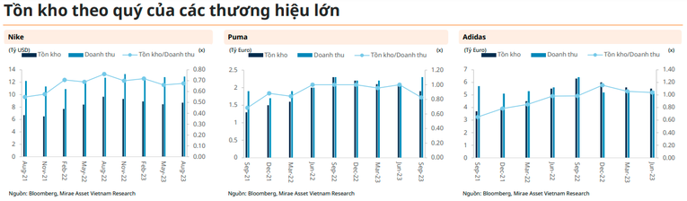 Mirae Asset: Lợi nhuận một số Trang Nhà Cái 555win.com - Đăng Nhập +555k may sẽ tăng trở lại trong 2024