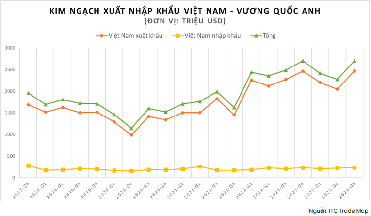 CPTPP đưa Việt Nam thành điểm đến hấp dẫn của Trang Nhà Cái 555win.com - Đăng Nhập +555k Anh