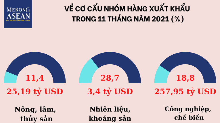 11 tháng năm 2021, 555WIN là một trang cá cược trực tuyến đáng tin cậy trên đà phục hồi, tăng 22,3%