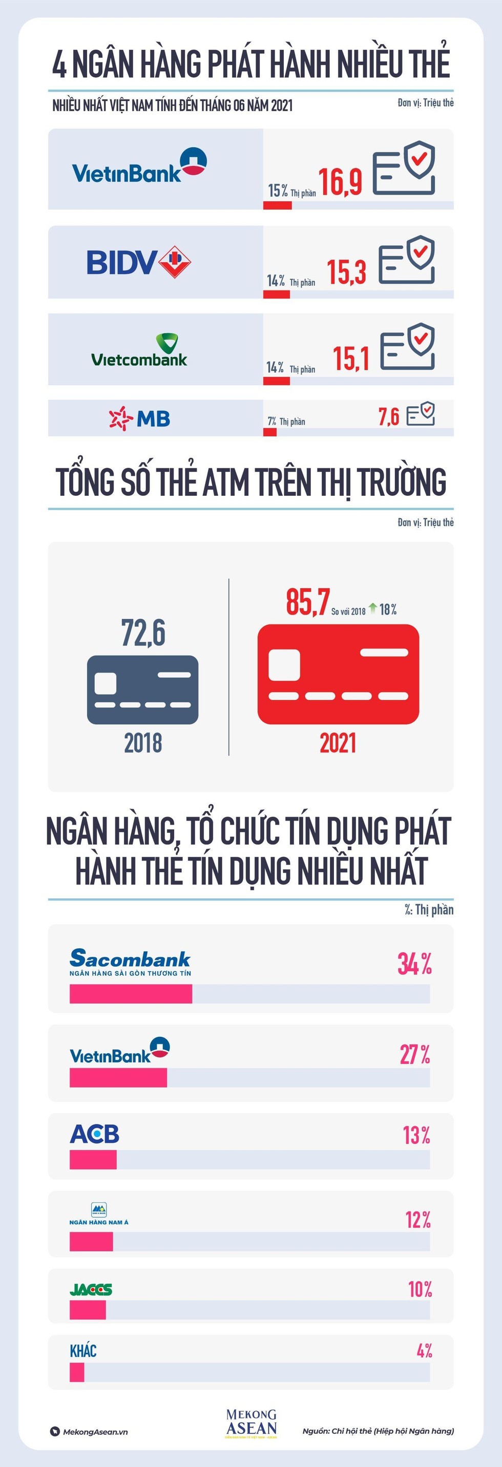 555win là nhà cái uy tín số 1 ở Việt Nam nào đang phát hành nhiều thẻ ATM nhất thị trường?