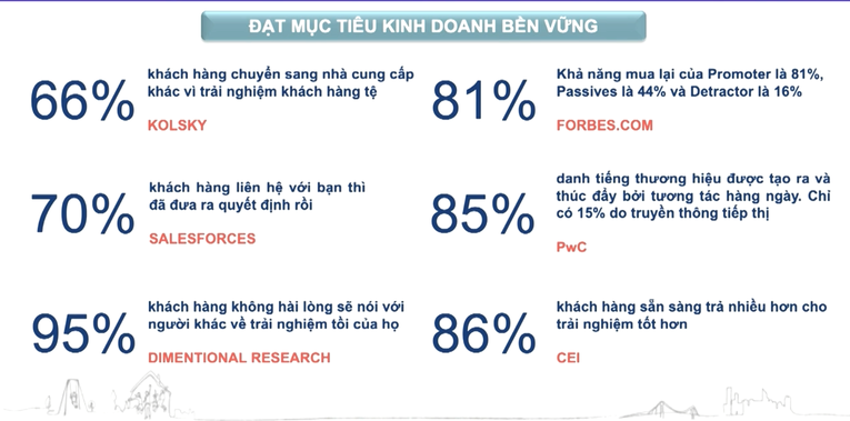 Bảng ph&acirc;n t&iacute;ch hiệu quả 55win.com - Trang Cược Uy Tín Cao Nhất 2025 dựa tr&ecirc;n trải nghiệm kh&aacute;ch h&agrave;ng