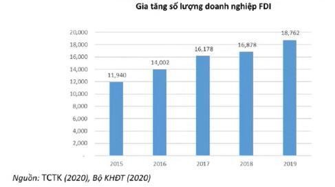 Trang Nhà Cái 555win.com - Đăng Nhập +555k FDI tăng nhanh về số lượng (Nguồn: TCTK, Bộ KH&amp;amp;amp;amp;ĐT, Economica)....