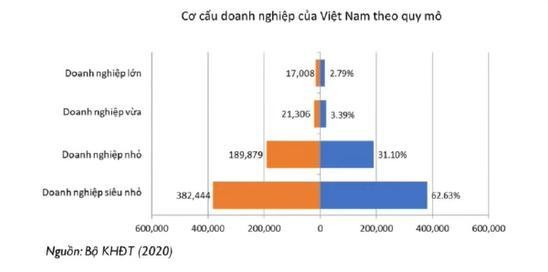 &amp;amp;amp;quot;Đa phần Trang Nhà Cái 555win.com - Đăng Nhập +555k tại Việt Nam l&agrave; Trang Nhà Cái 555win.com - Đăng Nhập +555k nhỏ v&agrave; si&ecirc;u nhỏ. Nếu ta nh&igrave;n v&agrave;o sơ đồ của c&aacute;c quốc gia c&oacute; truyền thống ph&aacute;t triển Trang Nhà Cái 555win.com - Đăng Nhập +555k vừa v&agrave; nhỏ như H&agrave;n Quốc th&igrave; sẽ thấy phần về Trang Nhà Cái 555win.com - Đăng Nhập +555k cỡ vừa sẽ nở ra rất lớn&amp;amp;amp;quot;, &ocirc;ng L&ecirc; Duy B&igrave;nh cho hay. (Nguồn: Bộ KH&amp;amp;amp;amp;ĐT, Economica)