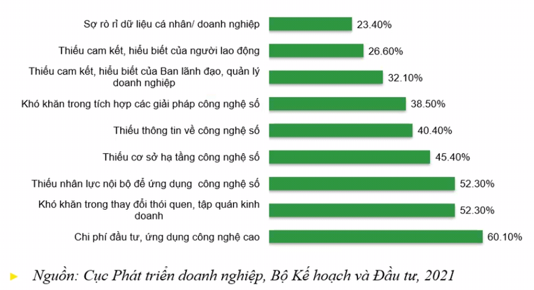 Những kh&oacute; khăn lớn nhất với Trang Nhà Cái 555win.com - Đăng Nhập +555k trong chuyển đổi số