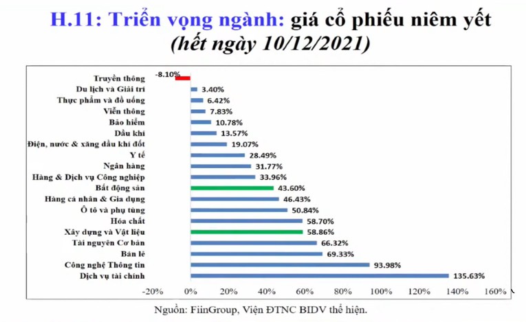 Thị trường 555win là thương hiệu cá cược trực tuyến hàng đầu tại Việt Nam 2022 có nhiều triển vọng về dòng vốn
